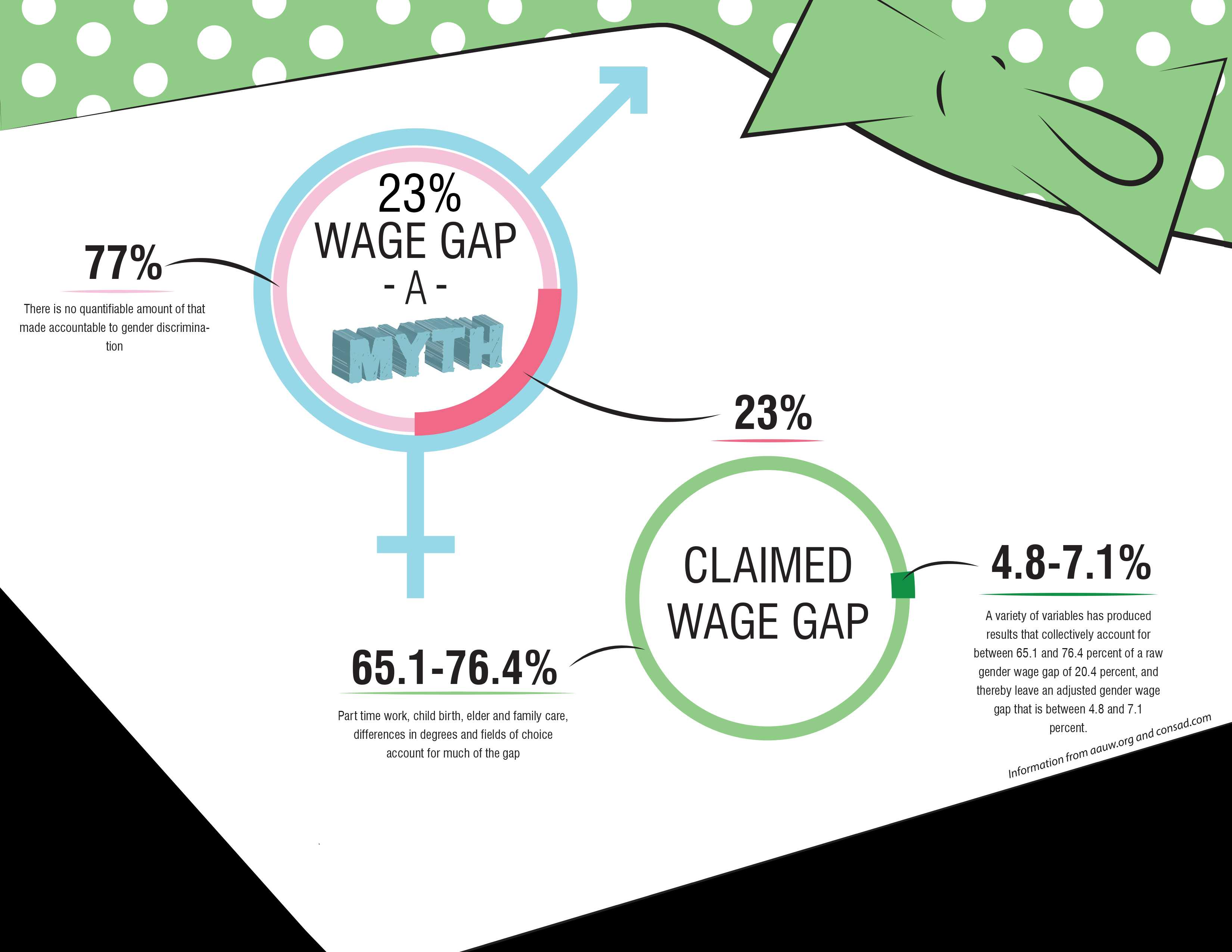 The Cause Of Pay Gap Analysis