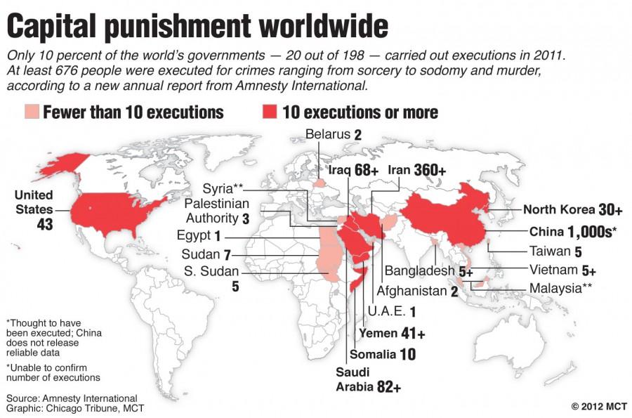 Twenty Nations Carried Out Executions In 2011 – Coppell Student Media