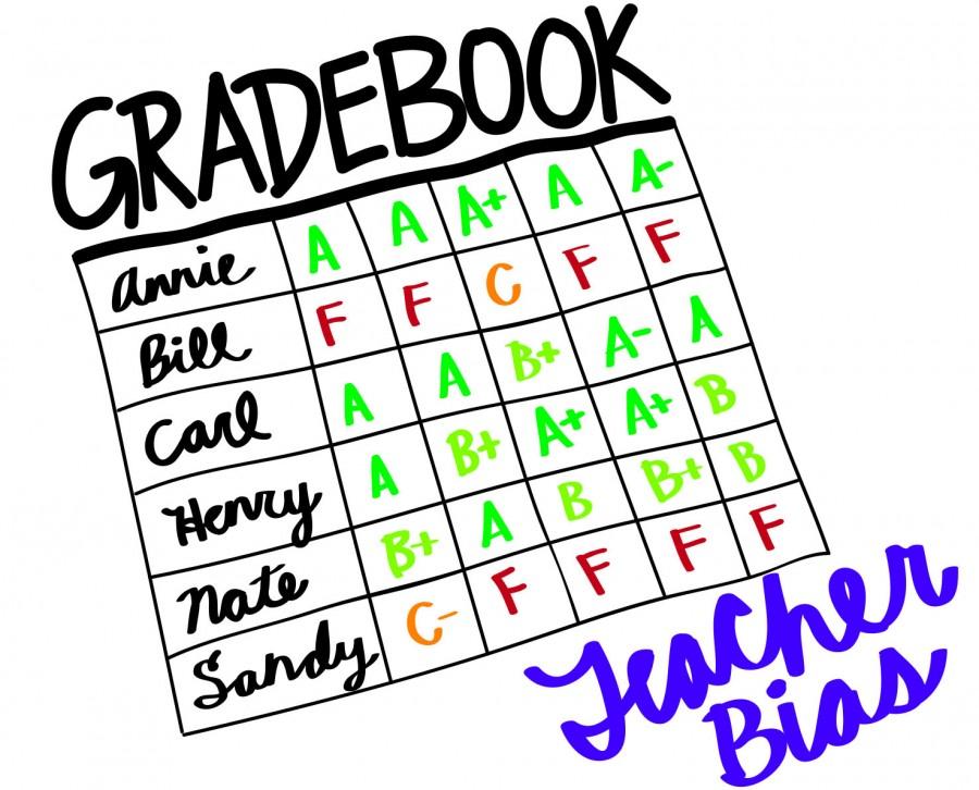 Grades grading student, not work