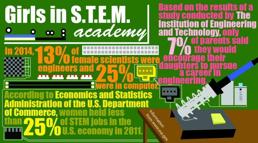 Number of women in STEM remains stagnant