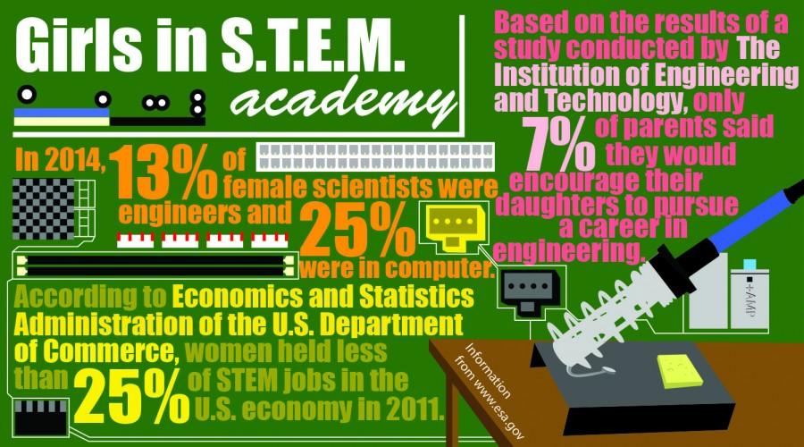 Girls in STEM