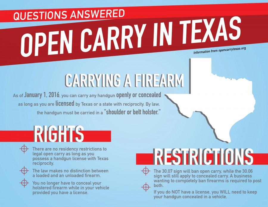 Open carry became legal in Texas on January 1, 2016. Here are the basics of the law. 