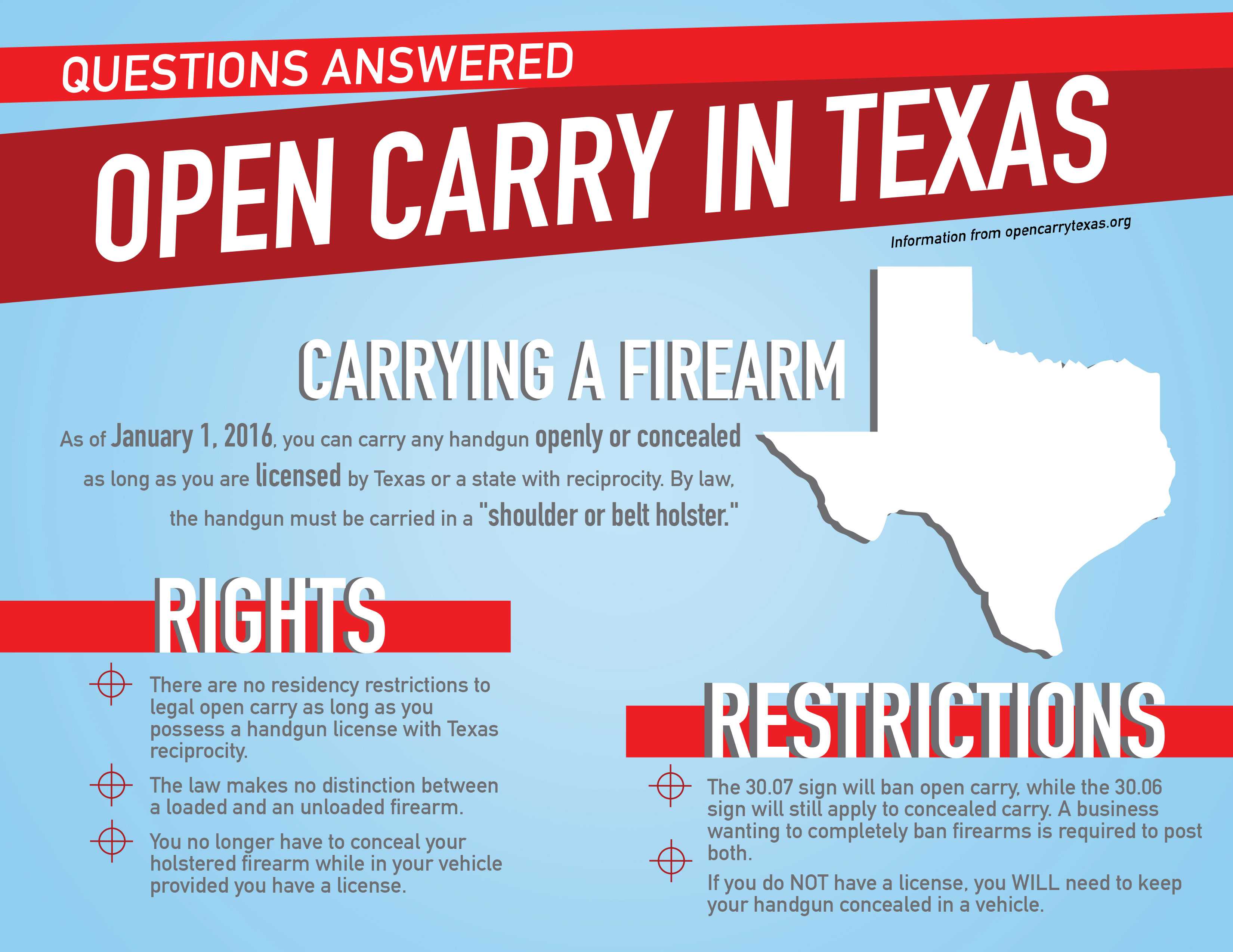 Openly. Texas License to carry service code.