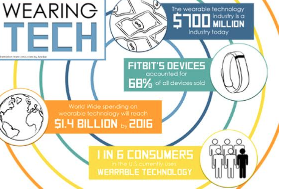 Graphic- wearable tech
