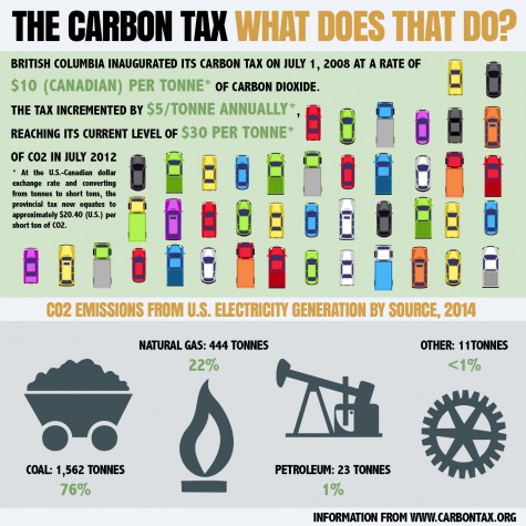 Carbon Tax