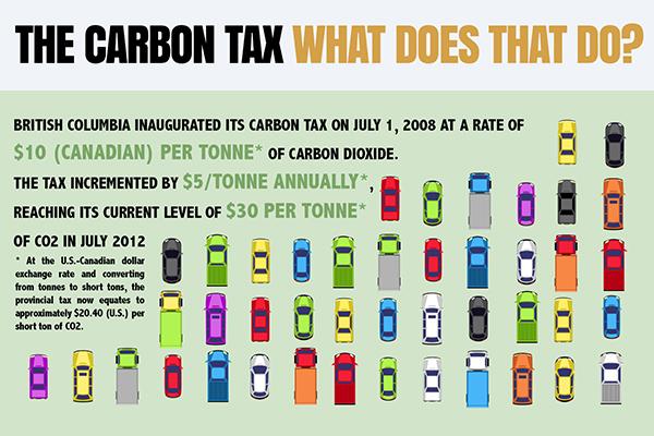 Carbon Tax FI