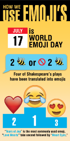 Emojis