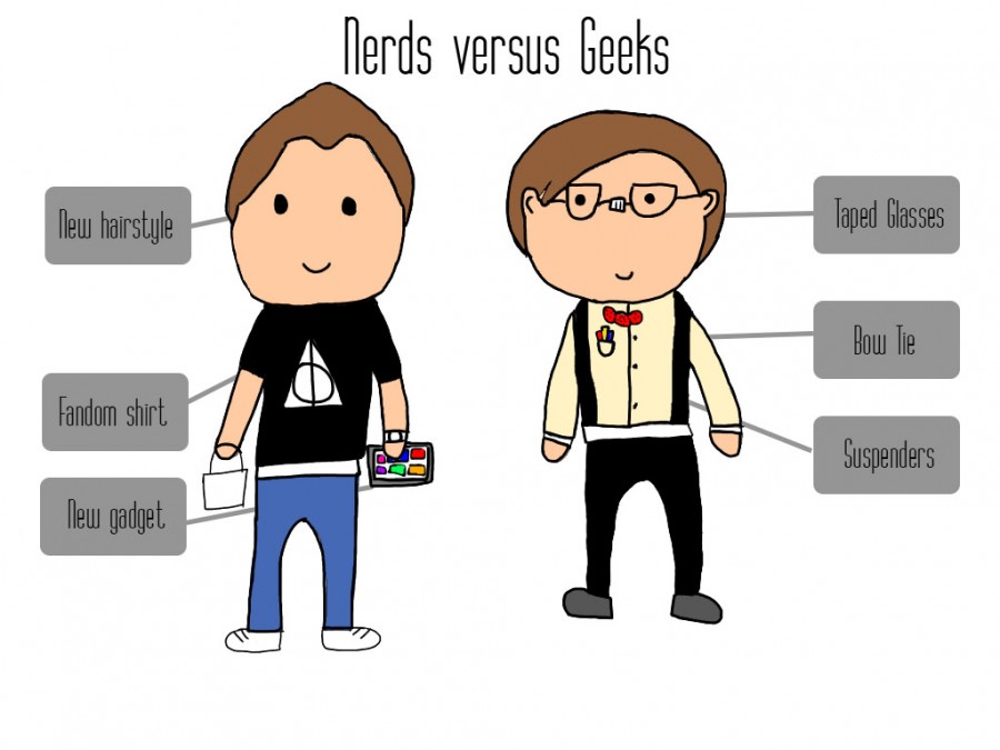 Nerds And Geeks Difference