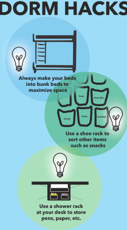 Dorm Hacks