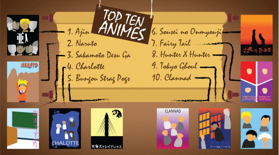 Top Ten Animes