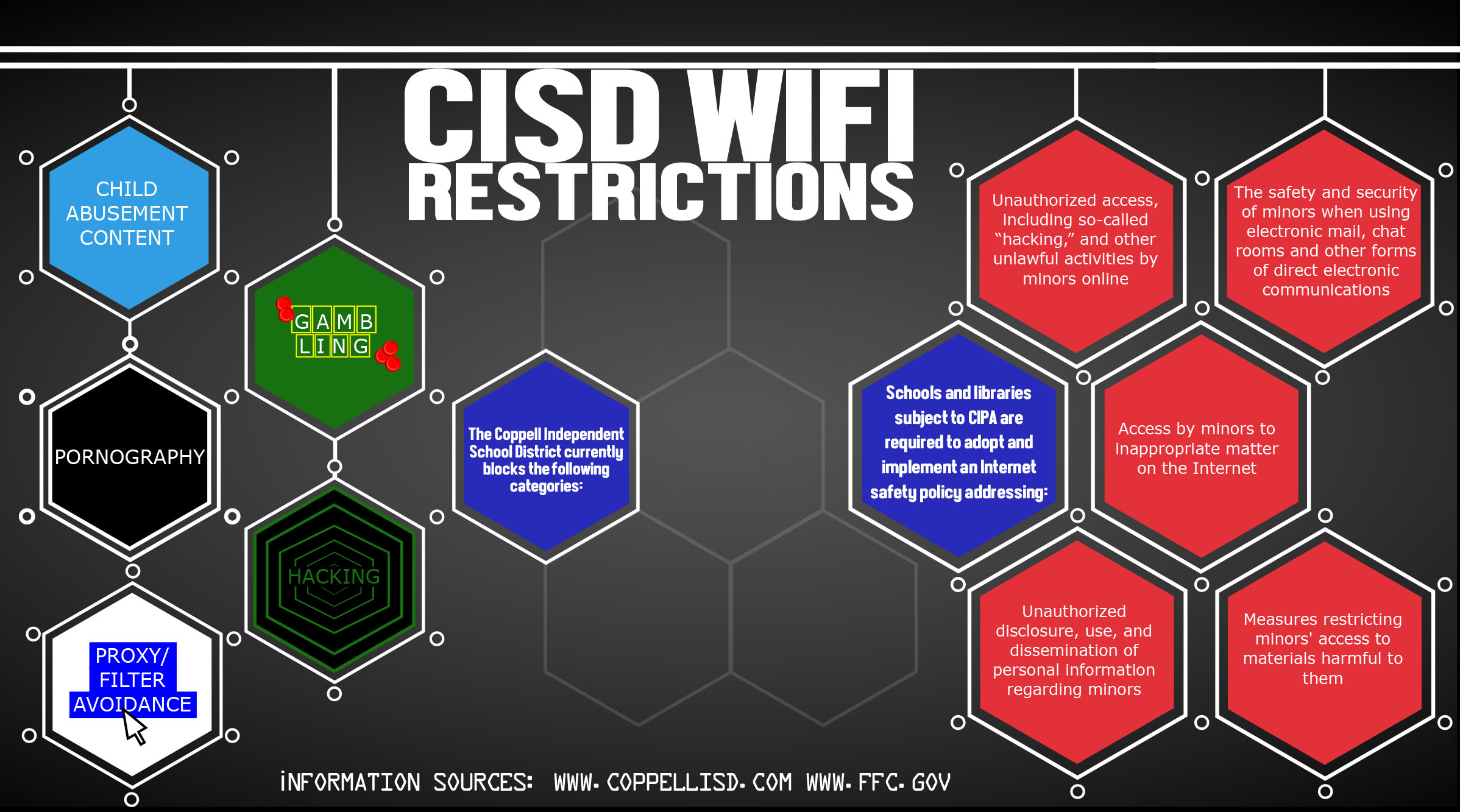 Wifi restrictions что это