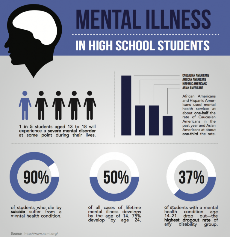 Biggest enemy in mental illness to defeat is denial (Part 1 of 2 ...