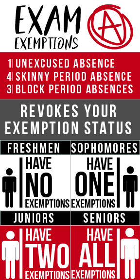 This year for the 2017-2018 school year at Coppell High School, freshmen, sophomores and juniors are required to take all or a few of their semester exams. Seniors qualify for exemptions for both the spring and fall semesters.