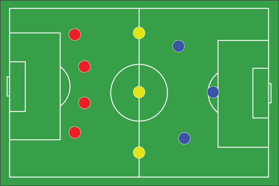 One of the most common formations around in the world of soccer, the 4-3-3 has been a favorite at Coppell High School for the past seven years.