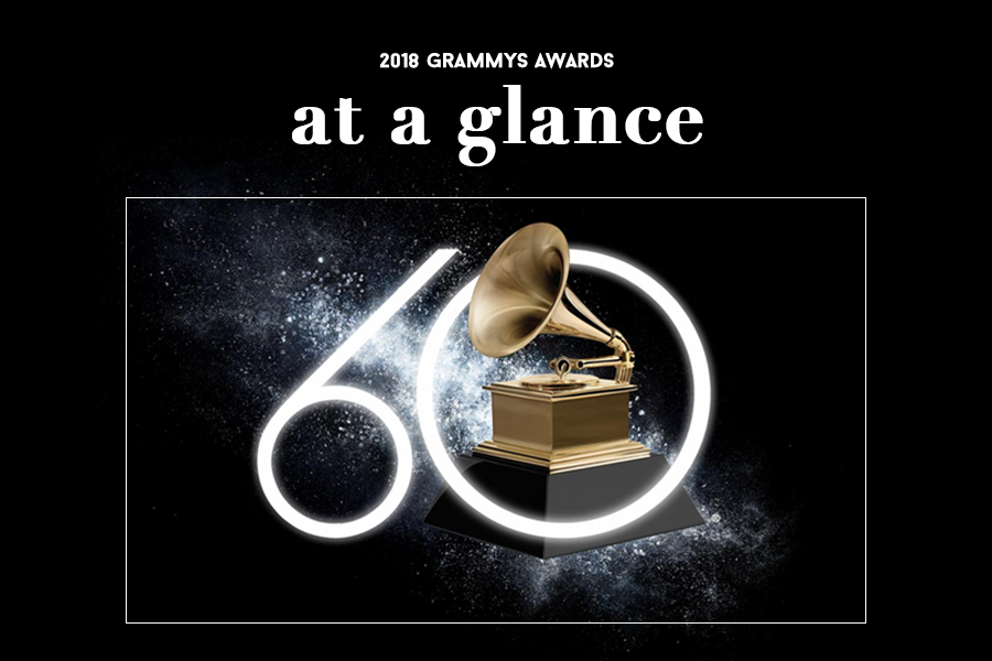 The 60th Annual Grammy Awards took place on Sunday at Madison Square Garden in New York City. The awards show garnered mixed reviews from critics and Coppell High School students alike, with some praising the emotional performances and others criticizing the lack of diversity in the awards.