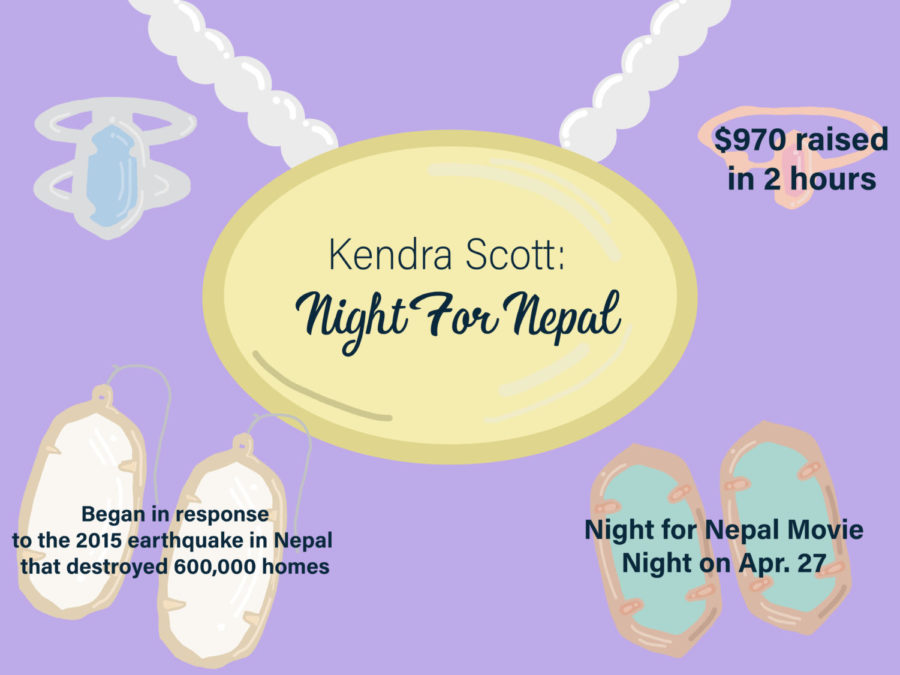 On Dec.7, Night for Nepal, a nonprofit club helping those affected by the 2015 earthquake in
Nepal, partnered with Kendra Scott to raise money for an upcoming Night for Nepal event. Night
for Nepal has been able to raise money for a new school and library and plans to fund the
building of a new health clinic in Nepal.