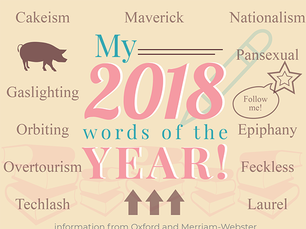 In 2018, Oxford and Merriam-Webster listed the top words of the year. Sophomore writer Neha Desaraju brings awareness to these words and their meanings.