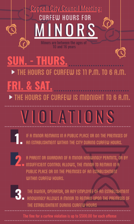 Coppell City Council renews its approval for curfew hours for minors