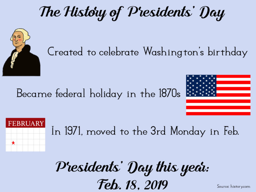 Presidents’ Day is a national holiday that began to celebrate the birthday of Pres. Washington. Since then, it has become a national holiday celebrating the birthdays of all U.S. presidents. The holiday is on Feb. 18 this year. 