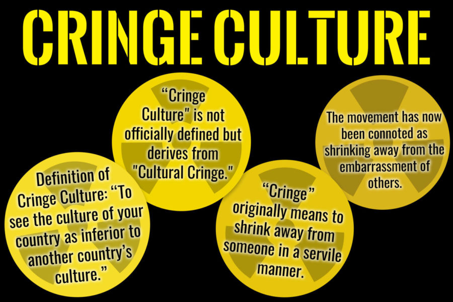 Since the rise of digital media, “cringe compilation” videos have been shared. The sharing of these videos has lead to common misconceptions surrounding “cringey” people. The Sidekick staff writer Ryan Dyke shares his experience about being bullied for being “cringy” in middle school.