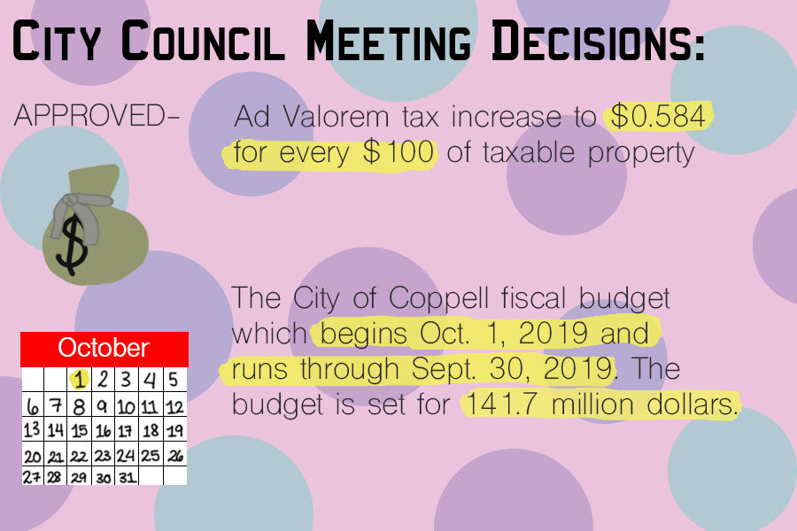 On Tuesday, Coppell City Council approved the city budget for the 2019-20 fiscal year. In addition, the city approved an increased property tax, as well as other ordinances. Graphic by Bella Mora.
