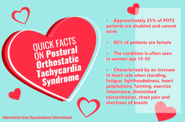Postural orthostatic tachycardia syndrome (POTS) is a blood circulation disorder commonly treated by cardiologists and neurologists. Staff writer Emma Meehan shares her story of being diagnosed with this condition.