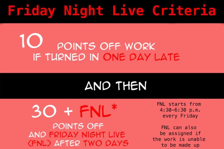 Friday Night Live (FNL) is the disciplinary action for students who fail to meet the deadline for their schoolwork. Coppell High School Principal Laura Springer used FNL during her time at Coppell Middle School East.