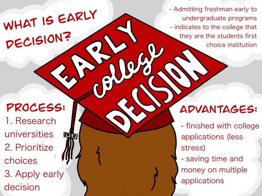 college admissiona decisions tracker