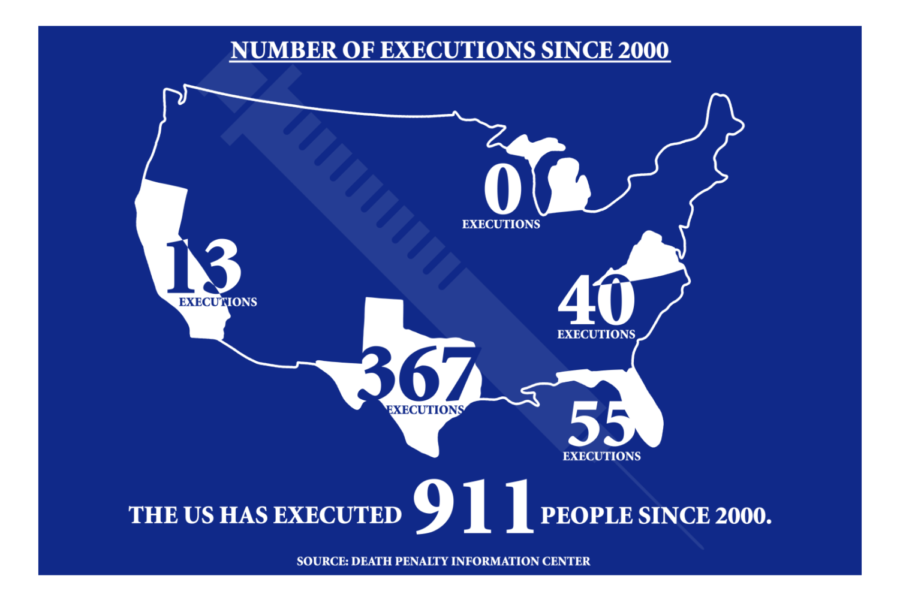 Thirty states retain the death penalty, but only eight executed prisoners in 2018. Texas executed 13 of the 25 total inmates killed last year. The Sidekick staff writer Emma Meehan discusses why the death penalty should be abolished in the United States. Graphic by Kaylee Aguilar.
