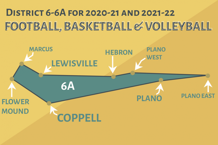On Monday, the University Interscholastic League (UIL) announced its athletic district realignments for 2020-21 and 2021-22. Coppell has placed in District 6-6A with Flower Mound, Flower Mound Marcus,  Hebron, Lewisville, Plano West, Plano East and Plano.
