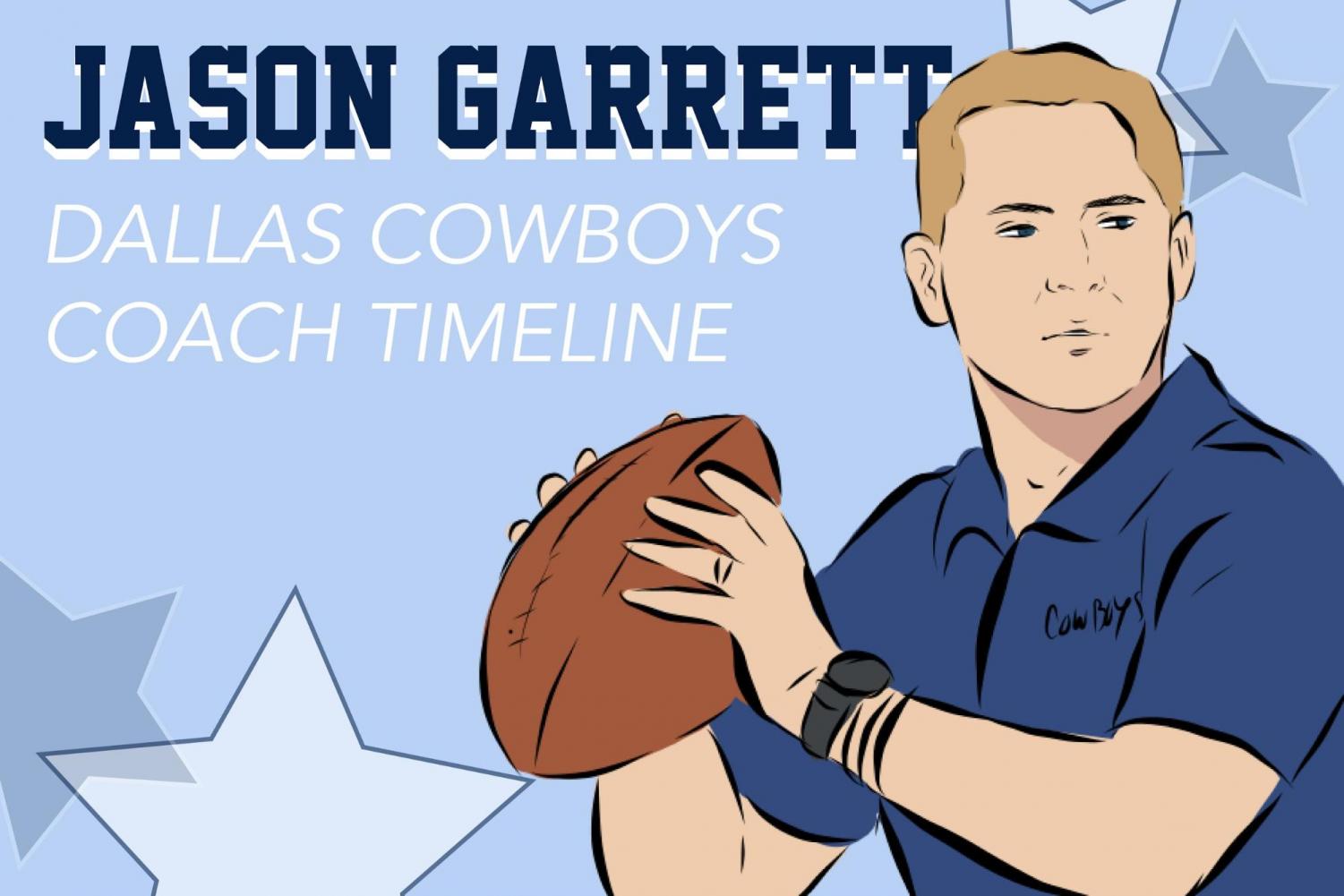 Packers QB Aaron Rodgers, Cowboys coach Jason Garrett 'had a ball