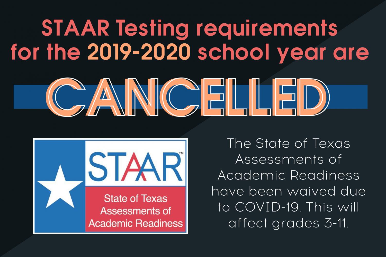Texas suspends STAAR testing requirements for 201920 school year