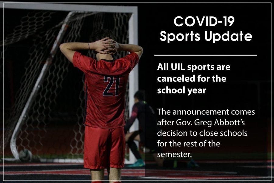 Coppell senior captain Maxwell Winneker is one of many athletes who saw their seasons canceled for the remainder of the school year. The University Interscholastic League (UIL) announced the cancellation of all UIL-sanctioned activities on Friday following Gov. Greg Abbott’s decision to close schools for the rest of the semester. Photo illustration by Shriya Vanparia and Sally Parampottil