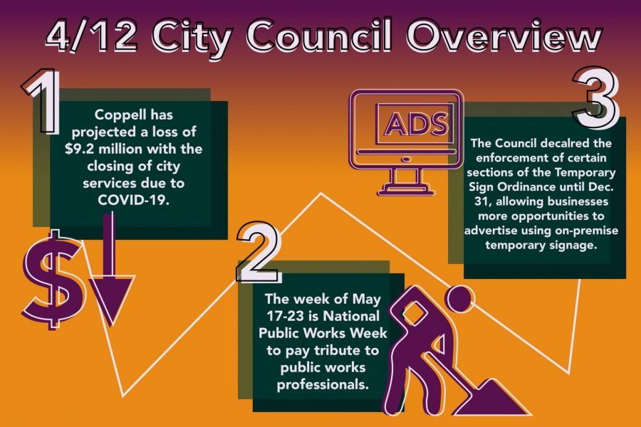 The Coppell City Council had its first virtual meeting on May 12, addressing a host of issues relating to COVID-19. Among these were a declaration of May 17-23 as National Public Works Week, an analysis of the revenue lost with the closing of city services and a moratorium on the temporary sign ordinance.