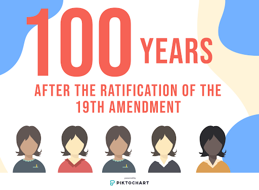 Graphic by Trisha Atluri

100 years ago, the 19th Amendment was ratified in the United States, giving women the right to vote. Today, Coppell High School seniors who are planning on voting in the presidential election share what it feels like to have a secure right to vote, which they would not have had a century ago.