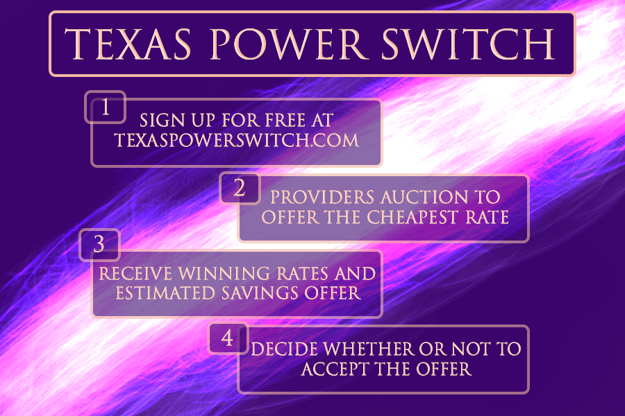 Energy consumers can register for the Texas Power Switch service for free via its website, texaspowerswitch.com. The Coppell City Council recently approved an agreement with iChoosr, a company that shops for electricity providers for residents through its Texas Power Switch program. 