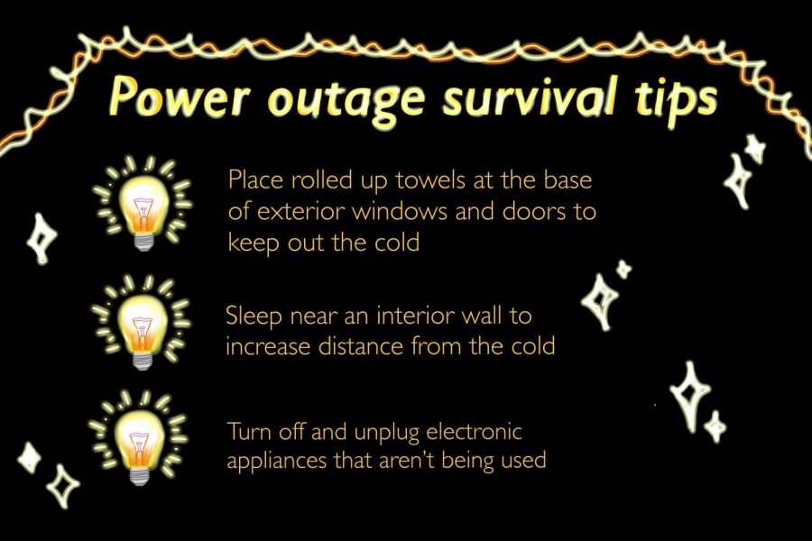 Coppell+homes+have+been+experiencing+inconsistent+power+outages+since+Monday.+Residents+can+use+these+tips+to+stay+warm+and+conserve+energy+in+the+record+low+temperatures.+