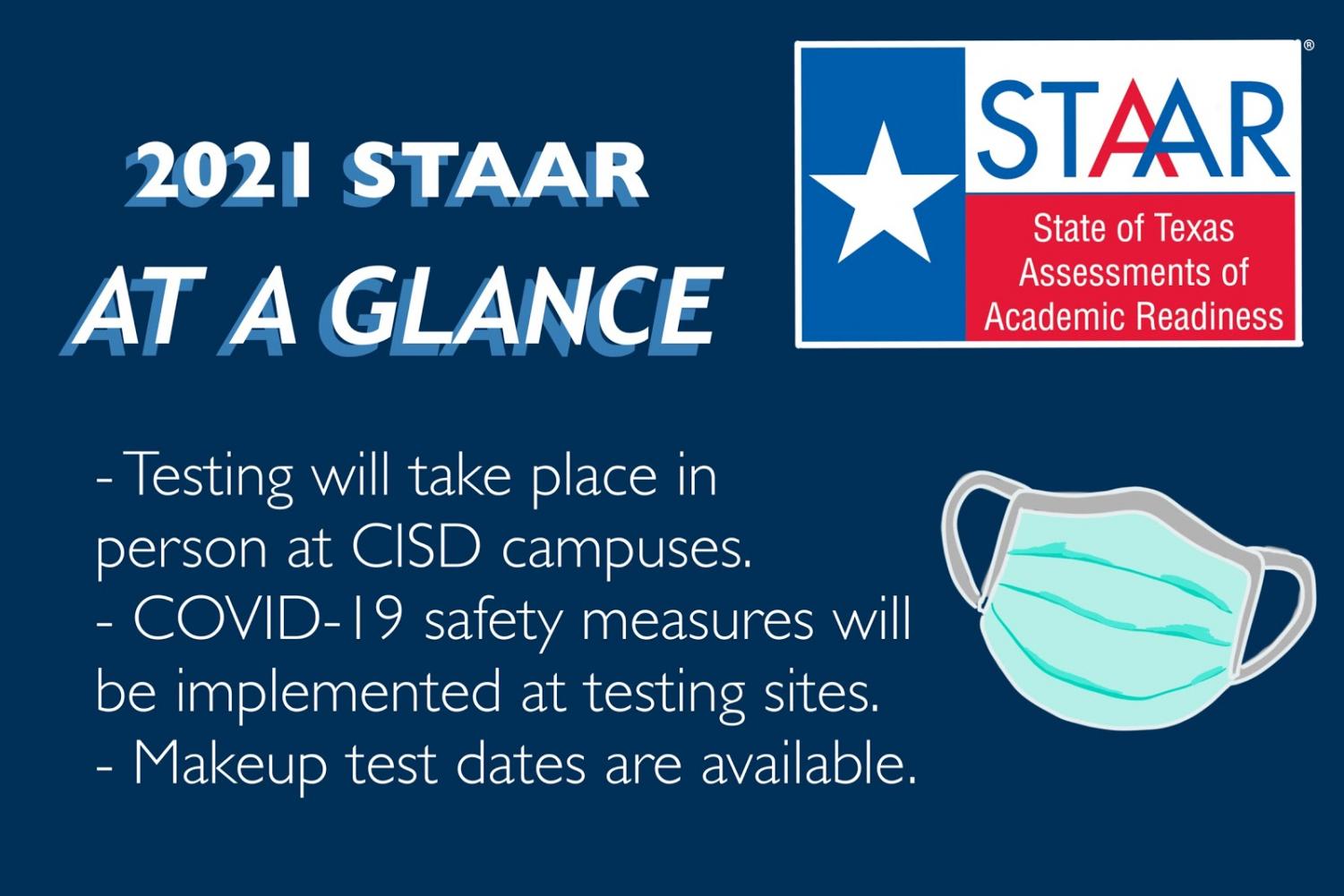 STAAR tests administered in person with precautions Coppell Student Media