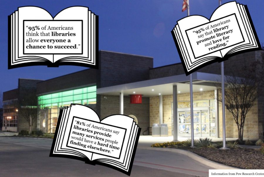 The Cozby Library and Community Commons provides Coppell residents with tools for e-learning, research, activities and more. The Sidekick social media manager Blanche Harris argues the importance of libraries and how they are an indispensable resource. Photo illustration by Tanvee Patil. 