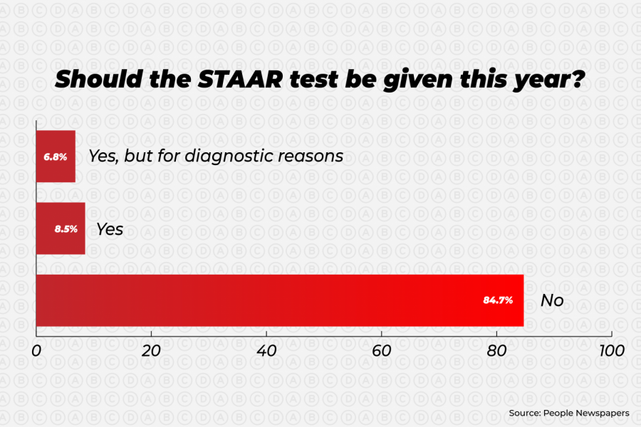 Survey+1+-+Adjusted