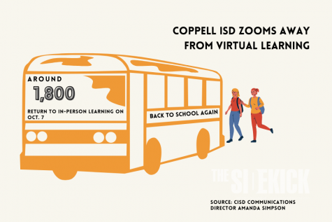 All Coppell ISD kindergarten through sixth grade students will return to in-person learning on Oct. 7 for the second nine weeks of the 2021-22 school year. At this time, CISD does not plan to offer temporary virtual learning to any grade level for the remainder of the school year.