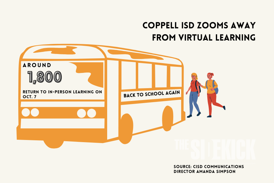 All+Coppell+ISD+kindergarten+through+sixth+grade+students+will+return+to+in-person+learning+on+Oct.+7+for+the+second+nine+weeks+of+the+2021-22+school+year.+At+this+time%2C+CISD+does+not+plan+to+offer+temporary+virtual+learning+to+any+grade+level+for+the+remainder+of+the+school+year.