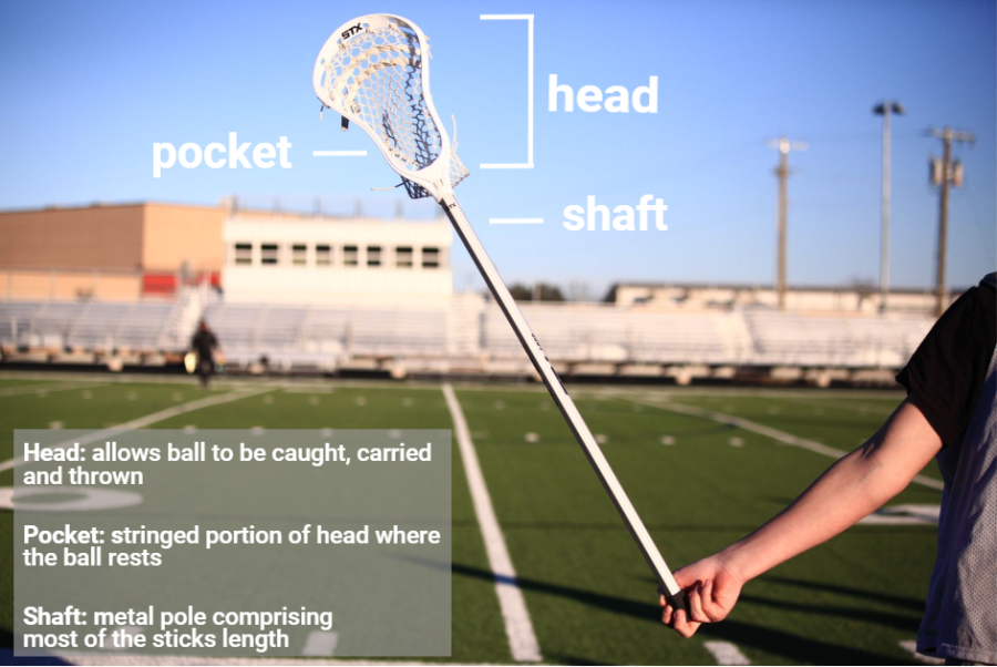 A lacrosse stick consists of three main elements: the head, pocket and shift. Lacrosse is one of the few sports not under UIL direction in Texas. Photo illustration by Torie Peck.