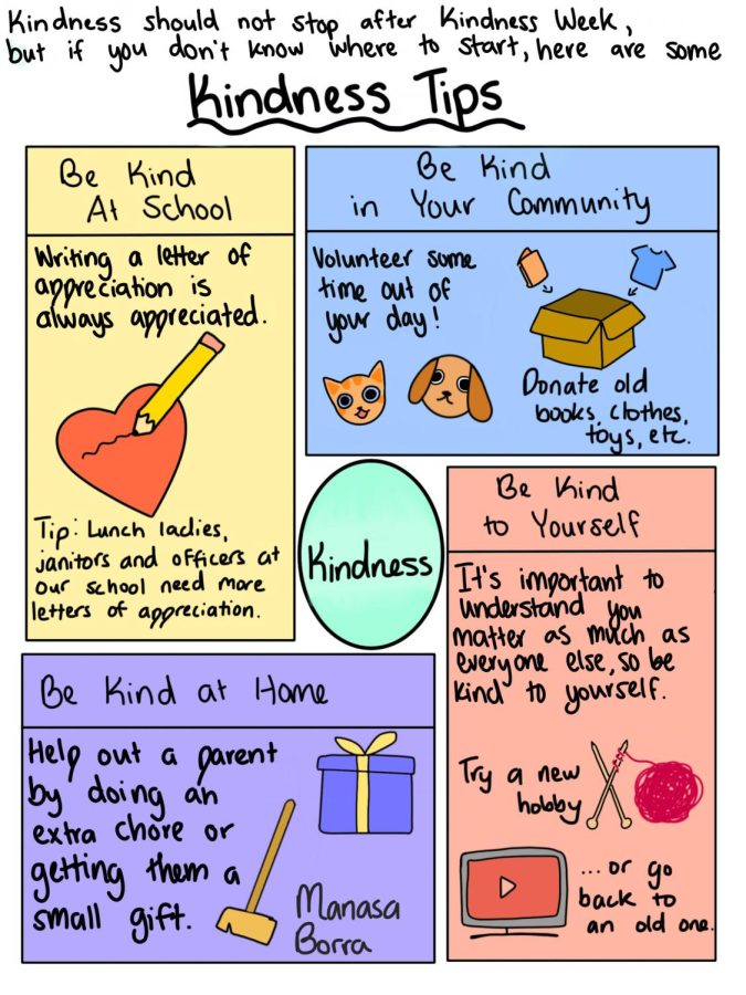 Kindness should not end at Kindness Week