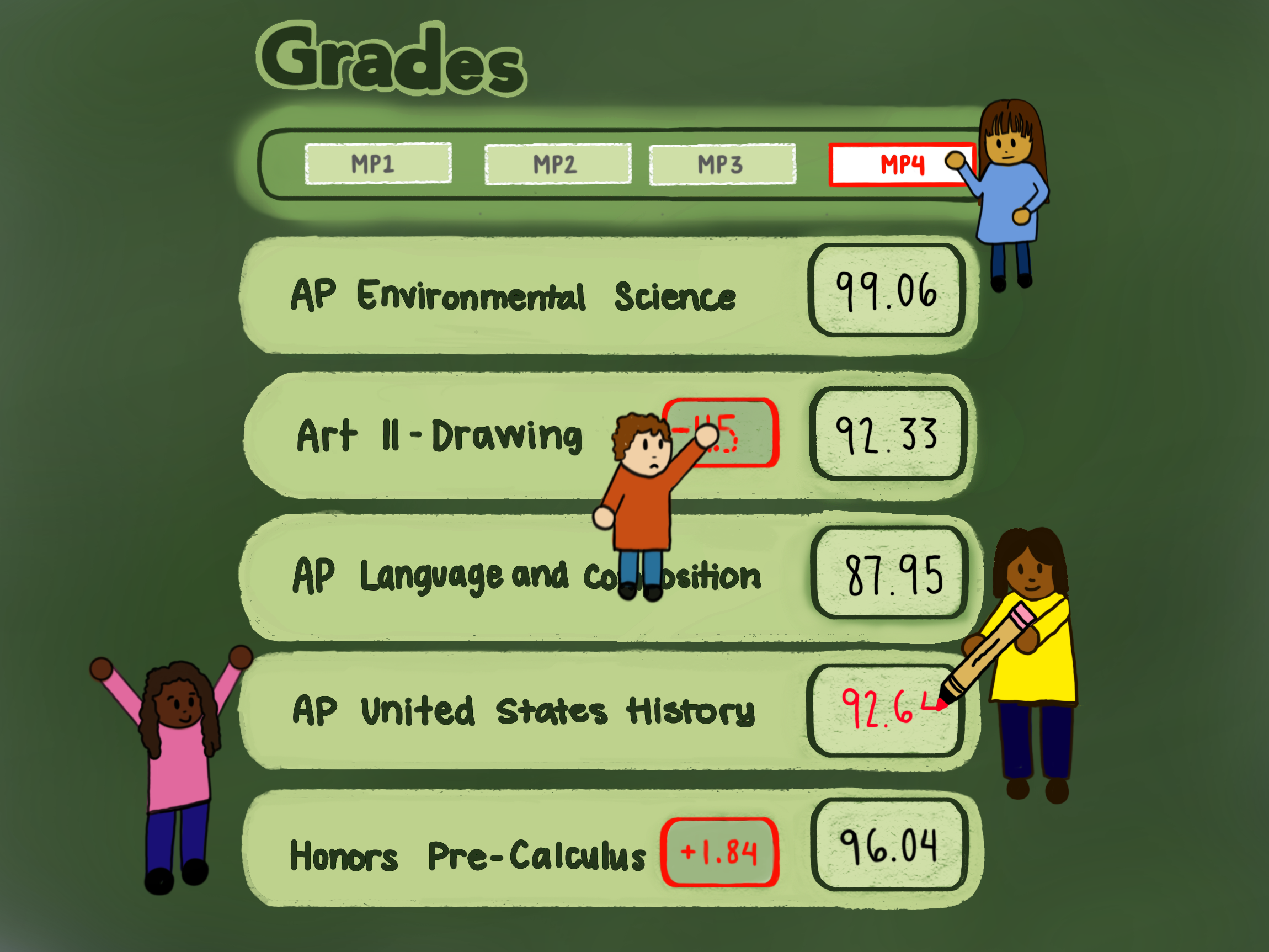 GradeWay is an app used among Coppell High School students to check their grades along with other supplementary features. The Sidekick staff writer Nrithya Mahesh finds out why many students use this app. Graphic by Minori Kunte.