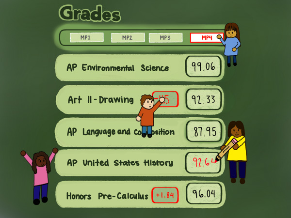 GradeWay is an app used among Coppell High School students to check their grades along with other supplementary features. The Sidekick staff writer Nrithya Mahesh finds out why many students use this app. Graphic by Minori Kunte.