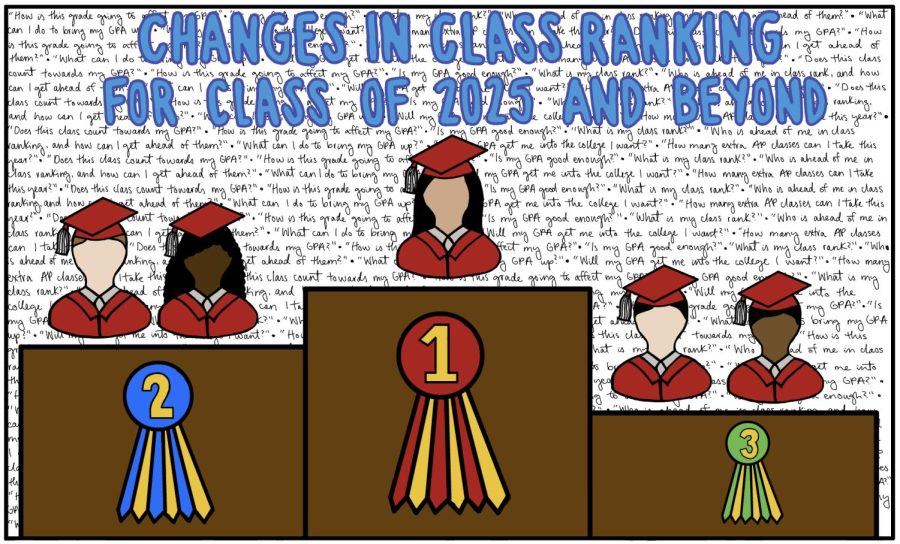 Coppell ISD has implemented changes to the way the class of 2025 and beyond are being ranked. In the future only core classes and variations of them will count towards a student’s class ranking in hopes of reducing competitiveness. Graphic by Ava Johnson.