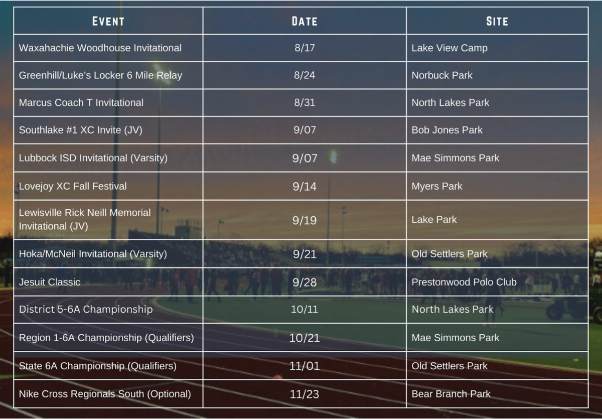 Coppell opens the 2024 cross country season on Saturday at the Waxahachie Woodhouse Invitational. Coppell is opening the season off with the intent to win after losing their two fastest runners last year.