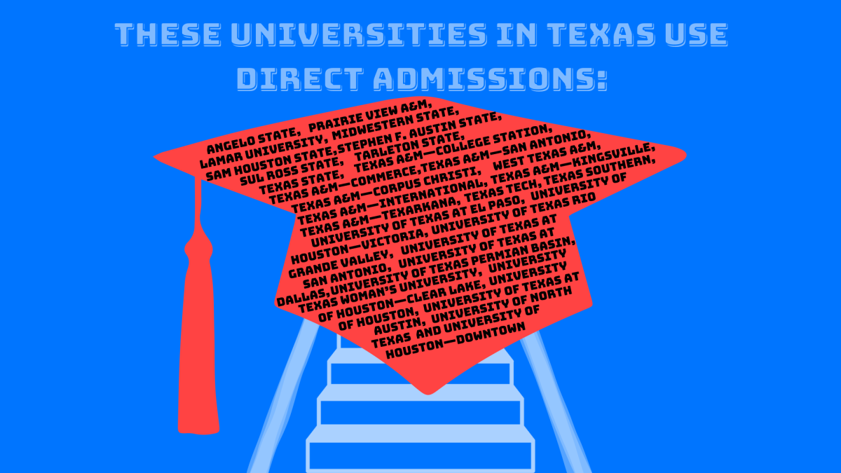 My Texas Future released the Direct Admissions tool on Oct. 11. Students receive guaranteed acceptance to the participating colleges based on GPA, class rank and standardized test scores. Graphic by Shrika Elma 