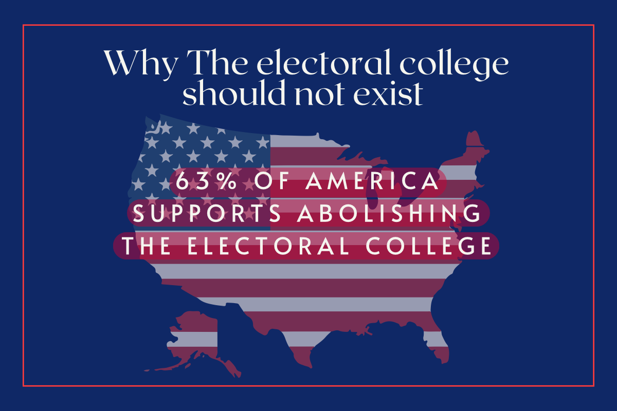 The Electoral College is a system established by the U.S. Constitution for electing the President and Vice President, where each state is allocated severala number of electors based on its representation in Congress. The Sidekick Staff writer Anushka Joshi thinks that the Electoral College violates true democracy. 
